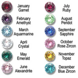925 Sterling Silver Round Birthstones Pendants