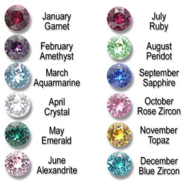 July 2025 7th birthstone